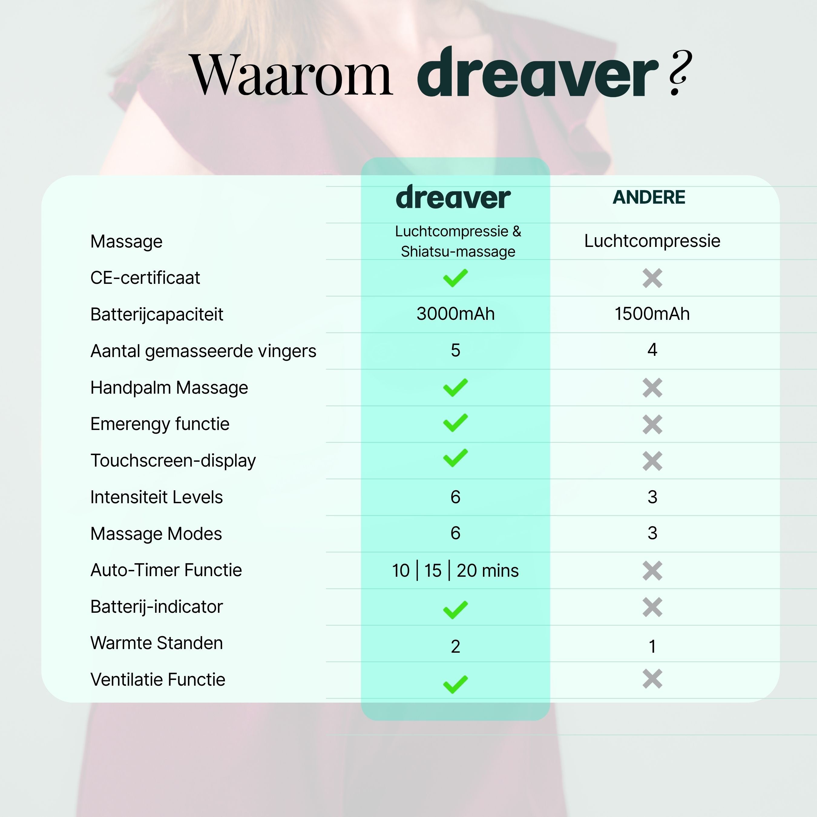 Dreaver Hand Massager Pro